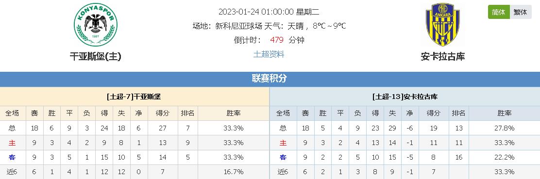 表现无疑为